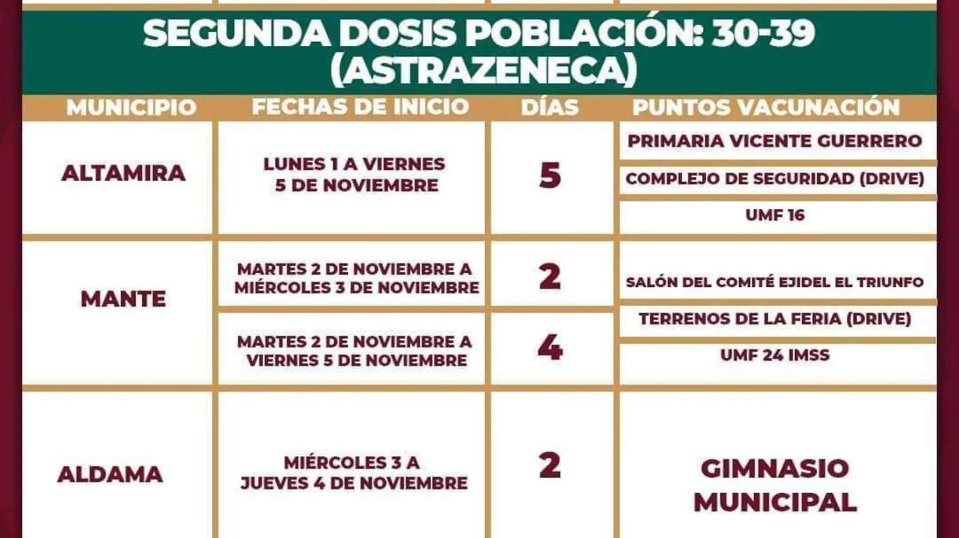 ¡Por fin! Arranca el lunes vacunación de segundas dosis para personas de 39 a 39 años en Altamira